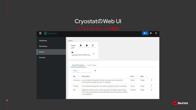 CryostatのWeb UI
25
イベントテンプレートの確認
