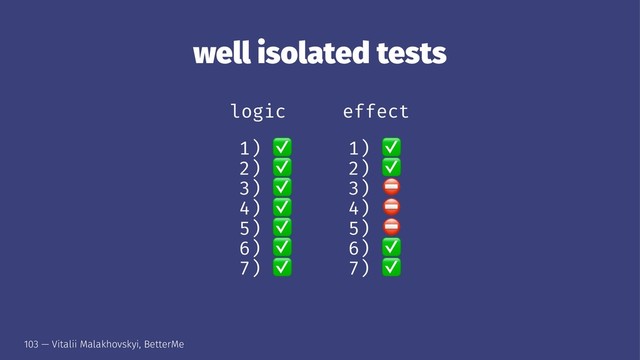 well isolated tests
logic effect
1)
✅
1)
2)
✅
2)
3)
✅
3)
4)
✅
4)
5)
✅
5)
6)
✅
6)
7)
✅
7)
103 — Vitalii Malakhovskyi, BetterMe
