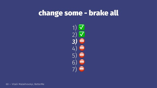 change some - brake all
1)
2)
3)
4)
5)
6)
7)
60 — Vitalii Malakhovskyi, BetterMe

