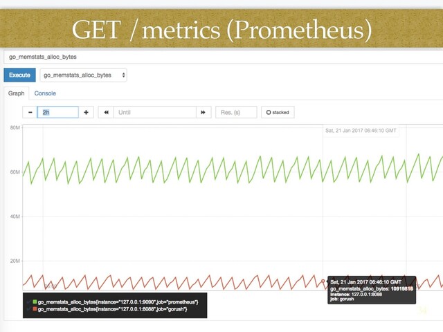 GET /metrics (Prometheus)
34

