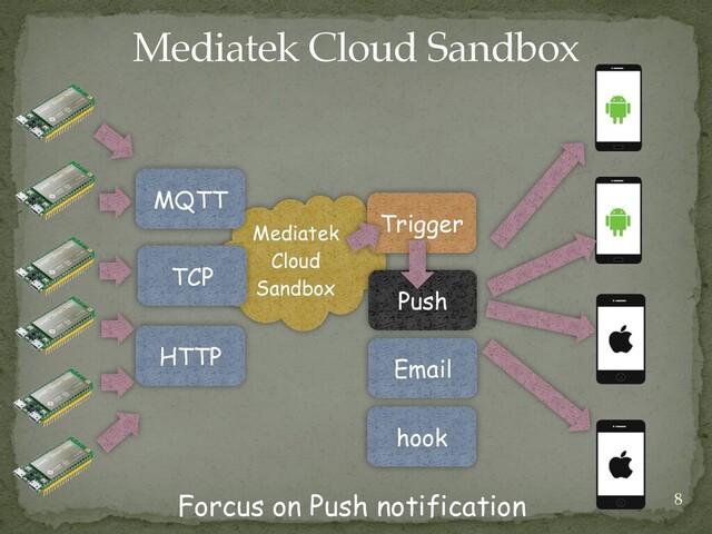 Mediatek


Cloud
Sandbox
Trigger
Push
Email
hook
MQTT
TCP
HTTP
Mediatek Cloud Sandbox
8
Forcus on Push notification
