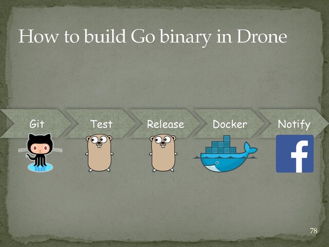 Git Test Release Docker Notify
How to build Go binary in Drone
78
