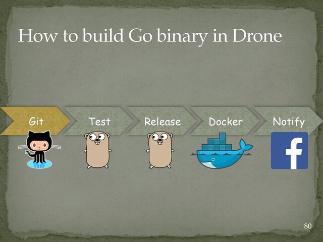 Git Test Release Docker Notify
How to build Go binary in Drone
80
