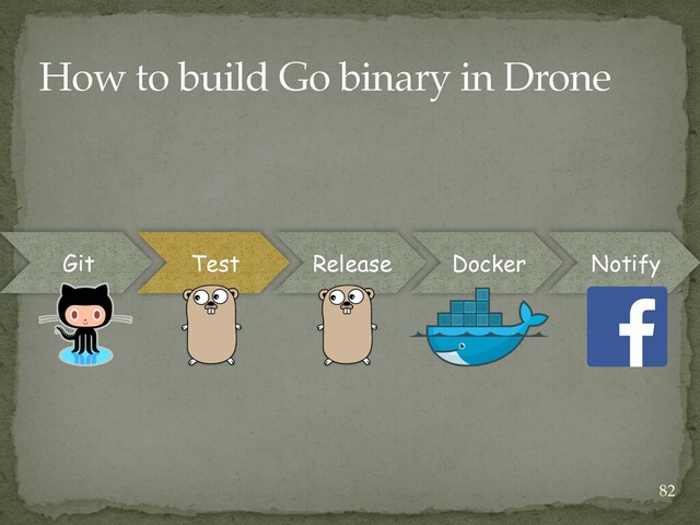Git Test Release Docker Notify
How to build Go binary in Drone
82
