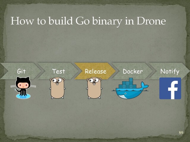 Git Test Release Docker Notify
How to build Go binary in Drone
89
