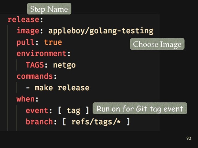Choose Image
Step Name
Run on for Git tag event
90
