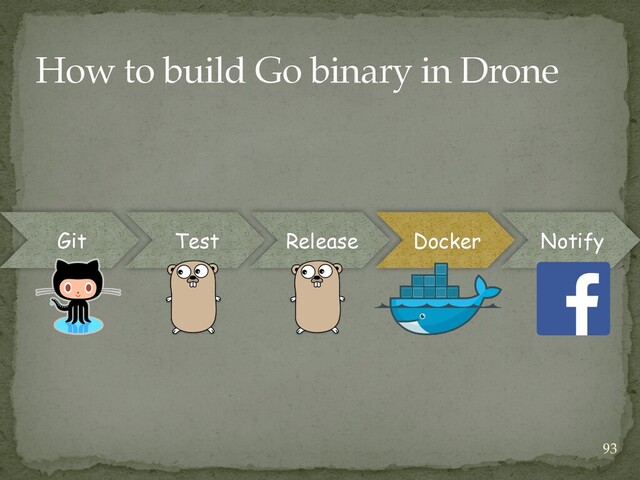 Git Test Release Docker Notify
How to build Go binary in Drone
93
