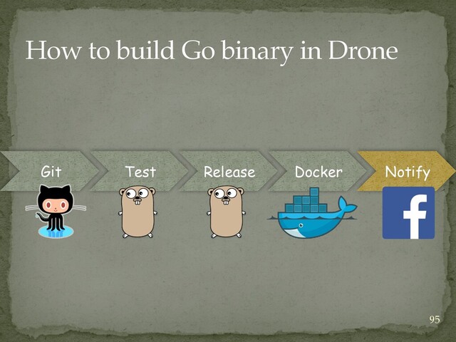 Git Test Release Docker Notify
How to build Go binary in Drone
95
