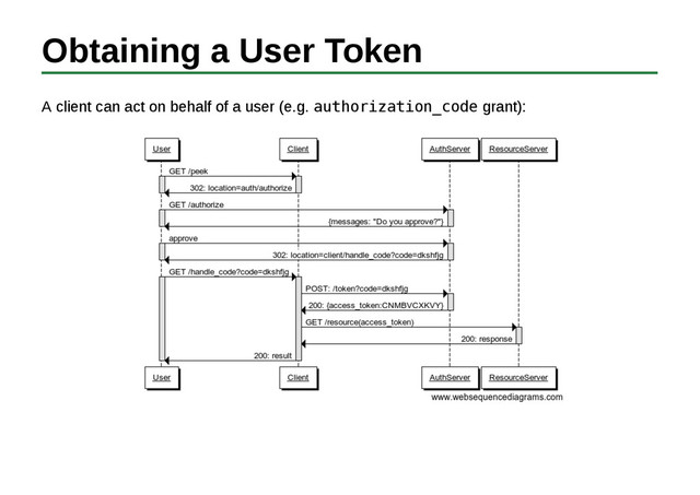 Obtaining a User Token
A client can act on behalf of a user (e.g. authorization_code grant):
