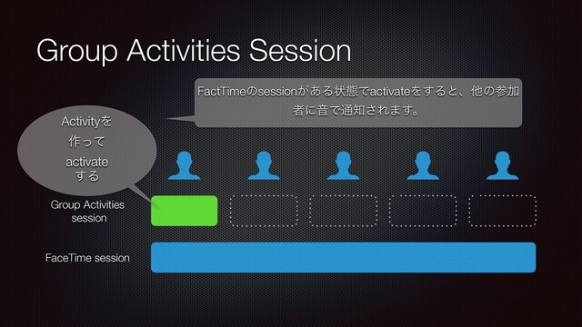 Group Activities Session
FaceTime session
ActivityΛ
࡞ͬͯ


activate


͢Δ
Group Activities


session
FactTimeͷsession͕͋Δঢ়ଶͰactivateΛ͢ΔͱɺଞͷࢀՃ
ऀʹԻͰ௨஌͞Ε·͢ɻ
