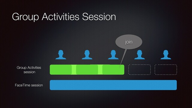 Group Activities Session
FaceTime session
Group Activities


session
join
