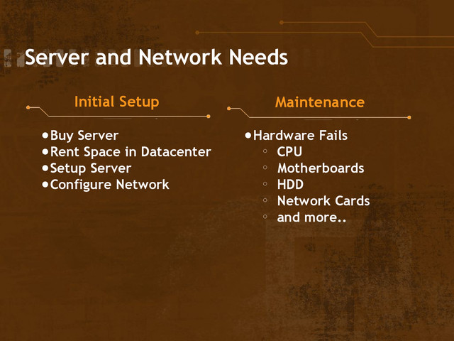 Server and Network Needs
Initial Setup Maintenance
●Buy Server
●Rent Space in Datacenter
●Setup Server
●Configure Network
●Hardware Fails
o CPU
o Motherboards
o HDD
o Network Cards
o and more..
