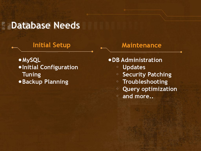 Database Needs
Initial Setup Maintenance
●MySQL
●Initial Configuration
Tuning
●Backup Planning
●DB Administration
o Updates
o Security Patching
o Troubleshooting
o Query optimization
o and more..

