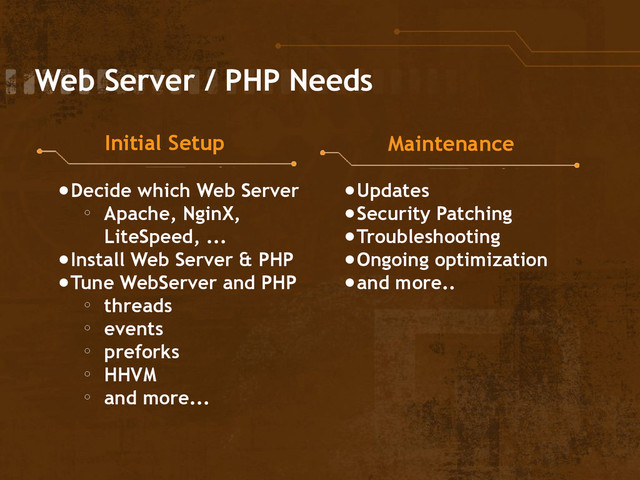 Web Server / PHP Needs
Initial Setup Maintenance
●Decide which Web Server
o Apache, NginX,
LiteSpeed, ...
●Install Web Server & PHP
●Tune WebServer and PHP
o threads
o events
o preforks
o HHVM
o and more...
●Updates
●Security Patching
●Troubleshooting
●Ongoing optimization
●and more..
