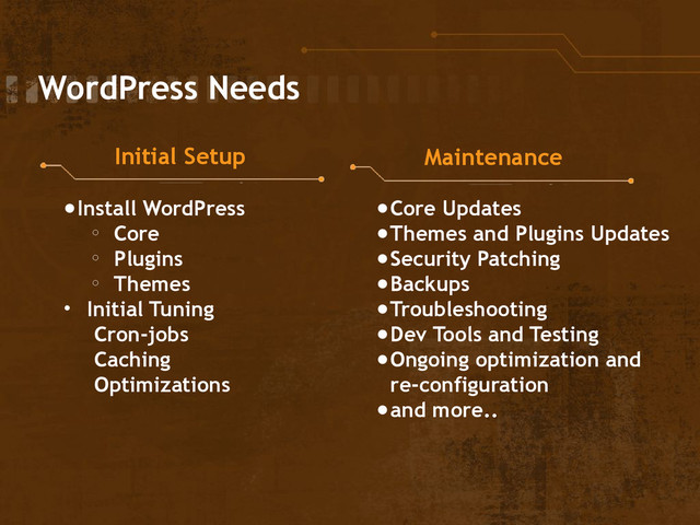 WordPress Needs
Initial Setup Maintenance
●Install WordPress
o Core
o Plugins
o Themes
• Initial Tuning
Cron-jobs
Caching
Optimizations
●Core Updates
●Themes and Plugins Updates
●Security Patching
●Backups
●Troubleshooting
●Dev Tools and Testing
●Ongoing optimization and
re-configuration
●and more..
