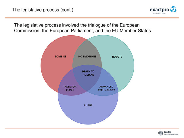 The legislative process (cont.)
The legislative process involved the trialogue of the European
Commission, the European Parliament, and the EU Member States
