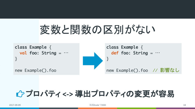 変数と関数の区別がない
2017-09-09 実践ScalaでDDD 18
class Example {
val foo: String = …
}
new Example().foo
プロパティ <-> 導出プロパティの変更が容易
class Example {
def foo: String = …
}
new Example().foo // 影響なし
