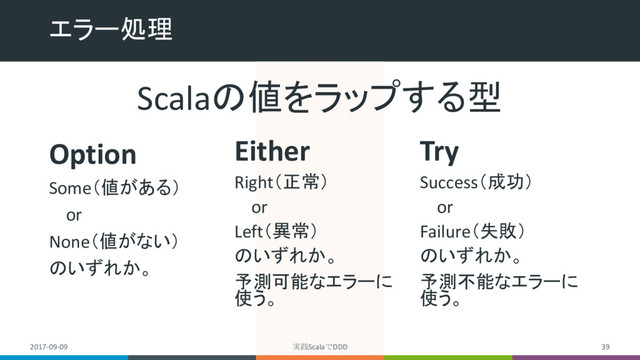 エラー処理
2017-09-09 実践ScalaでDDD 39
Option
Some（値がある）
or
None（値がない）
のいずれか。
Try
Success（成功）
or
Failure（失敗）
のいずれか。
予測不能なエラーに
使う。
Either
Right（正常）
or
Left（異常）
のいずれか。
予測可能なエラーに
使う。
Scalaの値をラップする型
