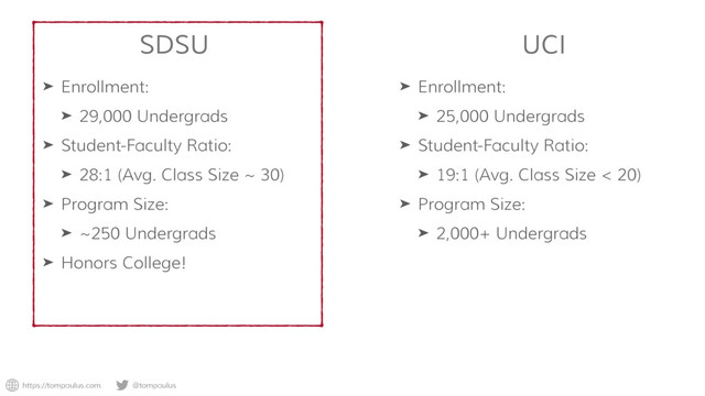 https://tompaulus.com @tompaulus
SDSU
➤ Enrollment:
➤ 29,000 Undergrads
➤ Student-Faculty Ratio:
➤ 28:1 (Avg. Class Size ~ 30)
➤ Program Size:
➤ ~250 Undergrads
➤ Honors College!
UCI
➤ Enrollment:
➤ 25,000 Undergrads
➤ Student-Faculty Ratio:
➤ 19:1 (Avg. Class Size < 20)
➤ Program Size:
➤ 2,000+ Undergrads
