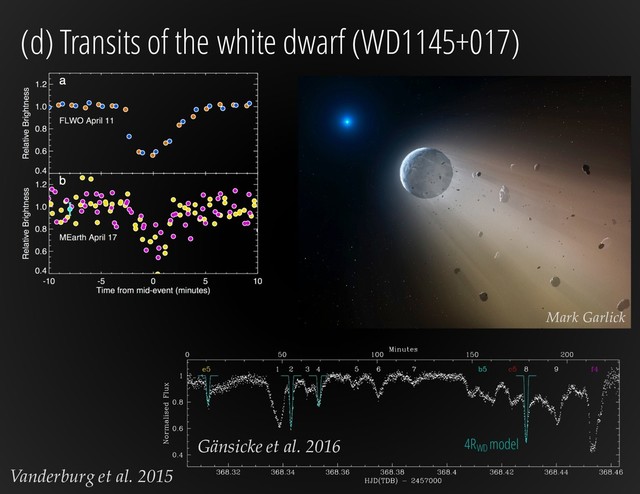 (d) Transits of the white dwarf (WD1145+017)
Gänsicke et al. 2016
Vanderburg et al. 2015
Mark Garlick
4RWD
model
