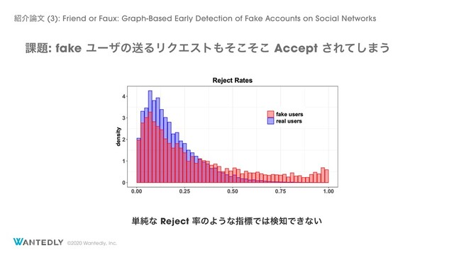 ©2020 Wantedly, Inc.
՝୊: fake ϢʔβͷૹΔϦΫΤετ΋ͦͦ͜͜ Accept ͞Εͯ͠·͏
୯७ͳ Reject ཰ͷΑ͏ͳࢦඪͰ͸ݕ஌Ͱ͖ͳ͍
঺հ࿦จ (3): Friend or Faux: Graph-Based Early Detection of Fake Accounts on Social Networks
