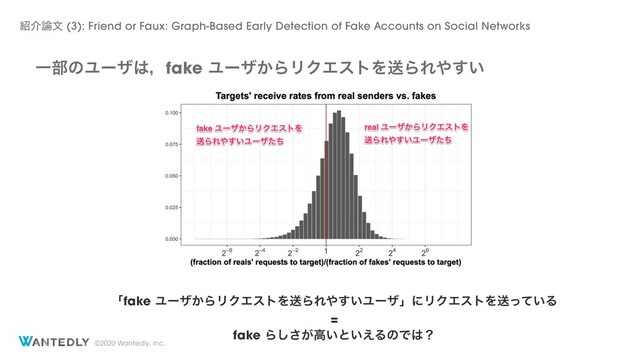 ©2020 Wantedly, Inc.
Ұ෦ͷϢʔβ͸ɼfake Ϣʔβ͔ΒϦΫΤετΛૹΒΕ΍͍͢
ʮfake Ϣʔβ͔ΒϦΫΤετΛૹΒΕ΍͍͢ϢʔβʯʹϦΫΤετΛૹ͍ͬͯΔ
=
fake Β͕͠͞ߴ͍ͱ͍͑ΔͷͰ͸ʁ
঺հ࿦จ (3): Friend or Faux: Graph-Based Early Detection of Fake Accounts on Social Networks
