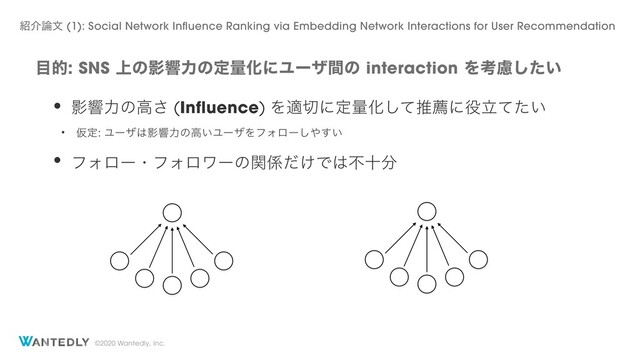 ©2020 Wantedly, Inc.
໨తSNS্ͷӨڹྗͷఆྔԽʹϢʔβؒͷinteractionΛߟྀ͍ͨ͠
঺հ࿦จ (1): Social Network Influence Ranking via Embedding Network Interactions for User Recommendation
• Өڹྗͷߴ͞ (Influence) Λద੾ʹఆྔԽͯ͠ਪનʹ໾ཱ͍ͯͨ
• Ծఆ: Ϣʔβ͸Өڹྗͷߴ͍ϢʔβΛϑΥϩʔ͠΍͍͢
• ϑΥϩʔɾϑΥϩϫʔͷؔ܎͚ͩͰ͸ෆे෼
