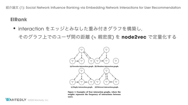 ©2020 Wantedly, Inc.
EIRank
• interaction ΛΤοδͱΈͳͨ͠ॏΈ෇͖άϥϑΛߏங͠ɼ
ͦͷάϥϑ্ͰͷϢʔβؒͷڑ཭ (≒ ਌ີ౓) Λ node2vec ͰఆྔԽ͢Δ
঺հ࿦จ (1): Social Network Influence Ranking via Embedding Network Interactions for User Recommendation
