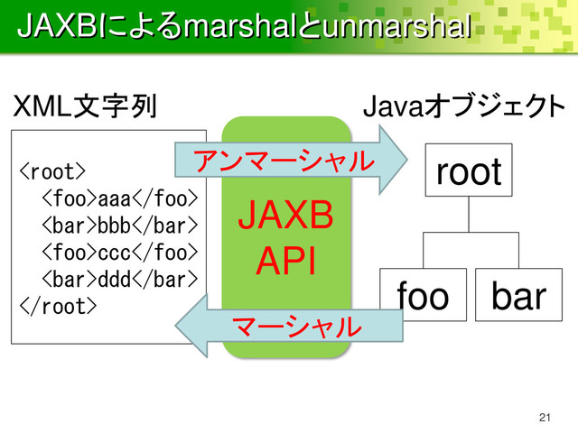JAXBによるmarshalとunmarshal
21
JAXB
API

aaa
bbb
ccc
ddd

root
foo bar
アンマーシャル
マーシャル
XML文字列 Javaオブジェクト
