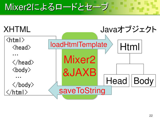 Mixer2によるロードとセーブ
22
Mixer2
&JAXB


…


…


Html
Head Body
loadHtmlTemplate
saveToString
XHTML Javaオブジェクト
