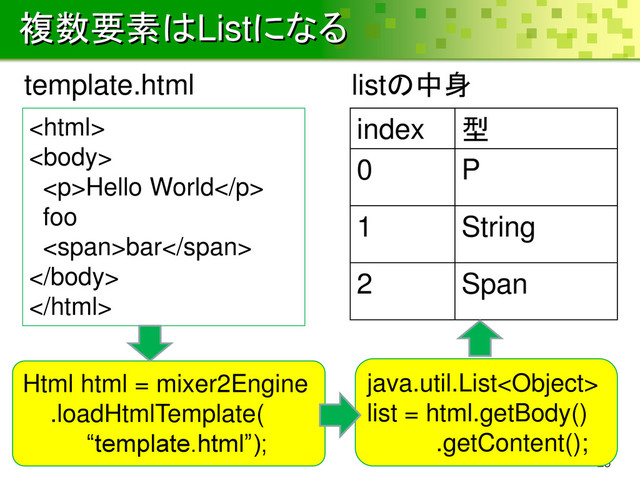 複数要素はListになる
25


<p>Hello World</p>
foo
<span>bar</span>


index 型
0 P
1 String
2 Span
Html html = mixer2Engine
.loadHtmlTemplate(
“template.html”);
java.util.List
list = html.getBody()
.getContent();
listの中身
template.html
