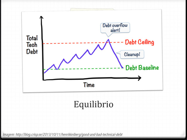 Equilibrio
Imagem: http://blog.crisp.se/2013/10/11/henrikkniberg/good-and-bad-technical-debt
