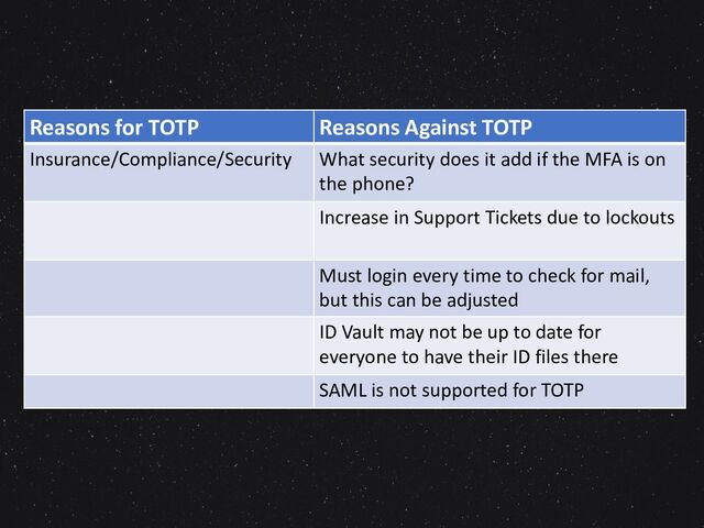 Reasons for TOTP Reasons Against TOTP
Insurance/Compliance/Security What security does it add if the MFA is on
the phone?
Increase in Support Tickets due to lockouts
Must login every time to check for mail,
but this can be adjusted
ID Vault may not be up to date for
everyone to have their ID files there
SAML is not supported for TOTP
