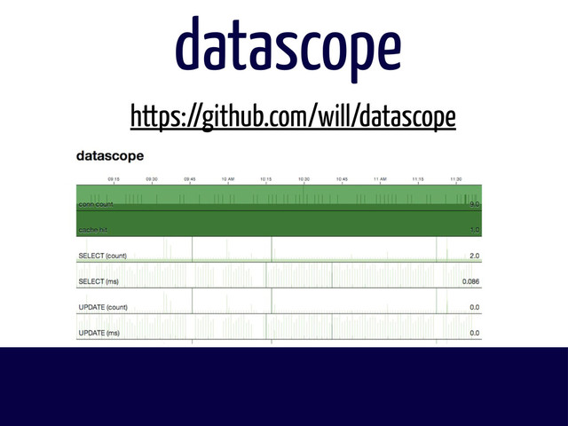 datascope
https://github.com/will/datascope
