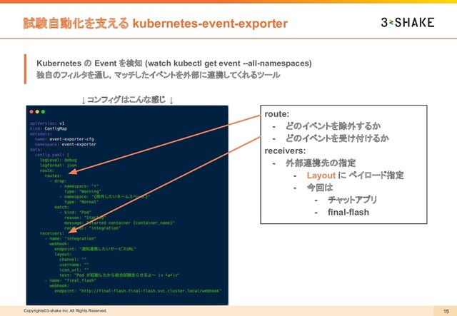 Copyrights©3-shake Inc. All Rights Reserved. 15
試験自動化を支える kubernetes-event-exporter
Kubernetes の Event を検知 (watch kubectl get event --all-namespaces)
独自のフィルタを通し，マッチしたイベントを外部に連携してくれるツール
↓ コンフィグはこんな感じ ↓
route:
- どのイベントを除外するか
- どのイベントを受け付けるか
receivers:
- 外部連携先の指定
- Layout に ペイロード指定
- 今回は
- チャットアプリ
- final-flash
