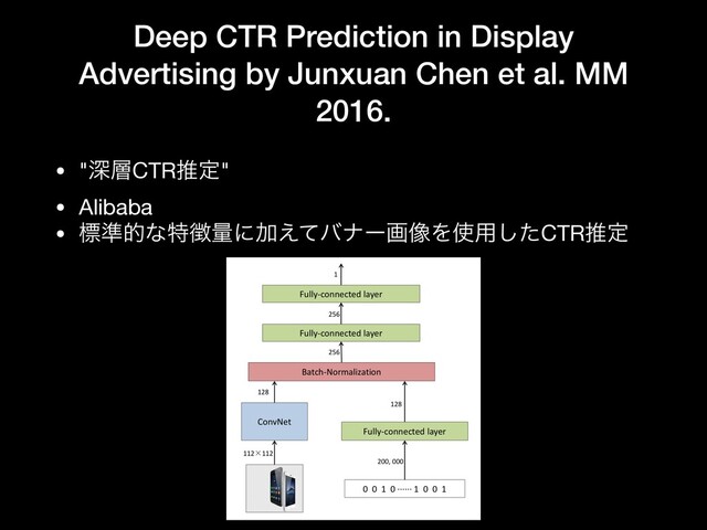 Deep CTR Prediction in Display
Advertising by Junxuan Chen et al. MM
2016.
• "ਂ૚CTRਪఆ"

• Alibaba

• ඪ४తͳಛ௃ྔʹՃ͑ͯόφʔը૾Λ࢖༻ͨ͠CTRਪఆ
