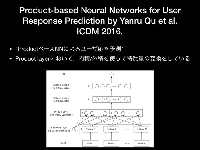 Product-based Neural Networks for User
Response Prediction by Yanru Qu et al.
ICDM 2016.
• "ProductϕʔεNNʹΑΔϢʔβԠ౴༧ଌ"

• Product layerʹ͓͍ͯɺ಺ੵ/֎ੵΛ࢖ͬͯಛ௃ྔͷม׵Λ͍ͯ͠Δ
