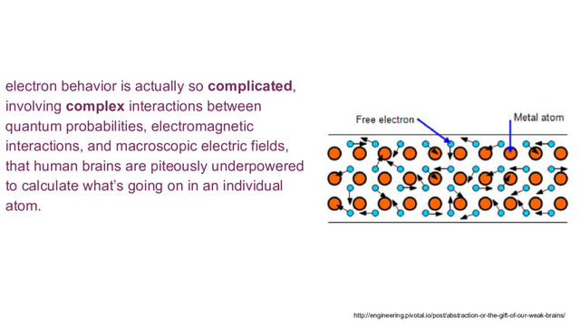 electron behavior is actually so complicated,
involving complex interactions between
quantum probabilities, electromagnetic
interactions, and macroscopic electric fields,
that human brains are piteously underpowered
to calculate what’s going on in an individual
atom.
http://engineering.pivotal.io/post/abstraction-or-the-gift-of-our-weak-brains/
