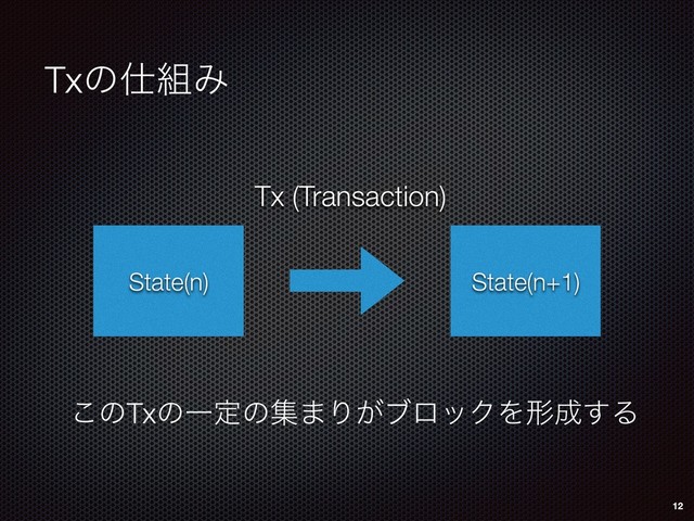 Txͷ࢓૊Έ
State(n)
Tx (Transaction)
State(n+1)
͜ͷTxͷҰఆͷू·Γ͕ϒϩοΫΛܗ੒͢Δ
12
