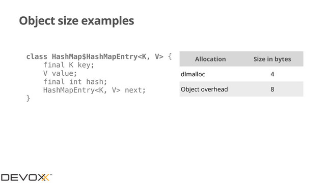 Object size examples
Allocation Size in bytes
dlmalloc 4
Object overhead 8
class HashMap$HashMapEntry {
final K key;
V value;
final int hash;
HashMapEntry next;
}
