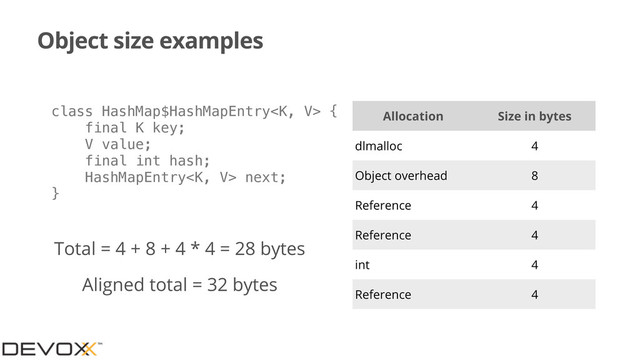 Object size examples
Allocation Size in bytes
dlmalloc 4
Object overhead 8
Reference 4
Reference 4
int 4
Reference 4
Total = 4 + 8 + 4 * 4 = 28 bytes
class HashMap$HashMapEntry {
final K key;
V value;
final int hash;
HashMapEntry next;
}
Aligned total = 32 bytes
