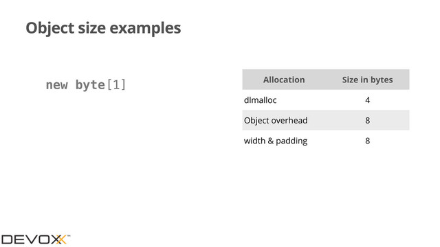 Object size examples
Allocation Size in bytes
dlmalloc 4
Object overhead 8
width & padding 8
new byte[1]
