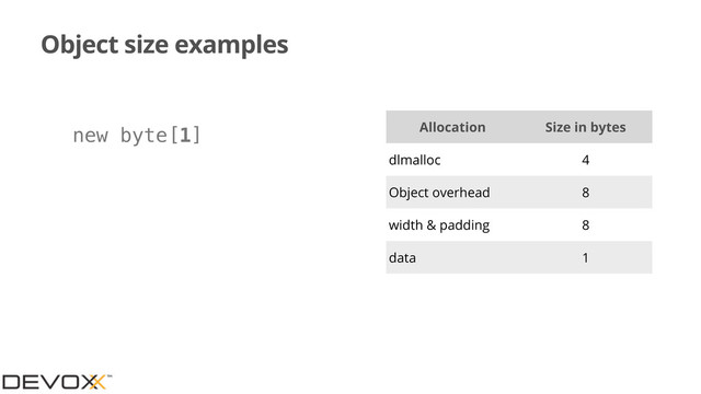 Object size examples
Allocation Size in bytes
dlmalloc 4
Object overhead 8
width & padding 8
data 1
new byte[1]
