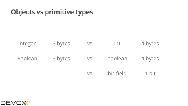 Objects vs primitive types
Integer 16 bytes
Boolean 16 bytes
int 4 bytes
vs.
boolean 4 bytes
vs.
1 bit
bit-ﬁeld
vs.
