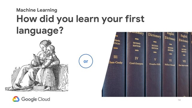 14
Machine Learning
How did you learn your first
language?
or
