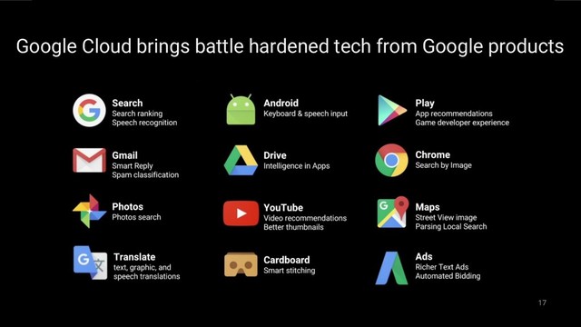 17
Google Cloud brings battle hardened tech from Google products
