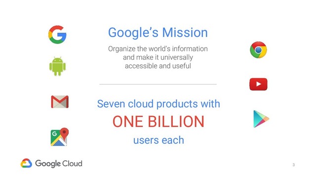 3
Google’s Mission
Seven cloud products with
ONE BILLION
users each

