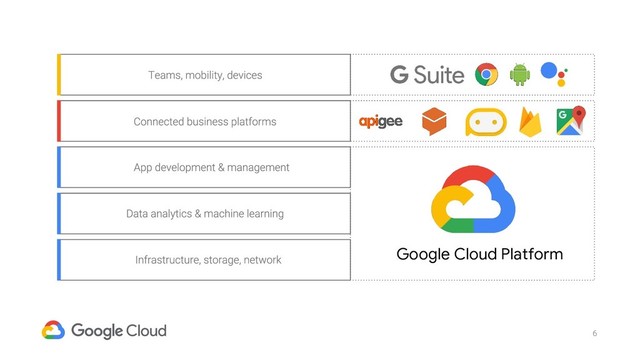 6
Google Cloud Platform
