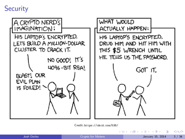 Security
Credit: https://xkcd.com/538/
Josh Datko Crypto for Makers January 15, 2014 3 / 34
