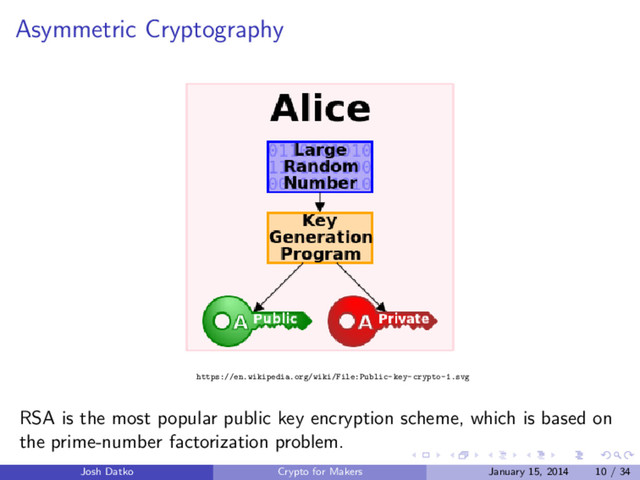 Asymmetric Cryptography
https://en.wikipedia.org/wiki/File:Public-key-crypto-1.svg
RSA is the most popular public key encryption scheme, which is based on
the prime-number factorization problem.
Josh Datko Crypto for Makers January 15, 2014 10 / 34

